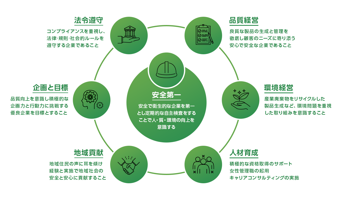 経営理念と企業方針